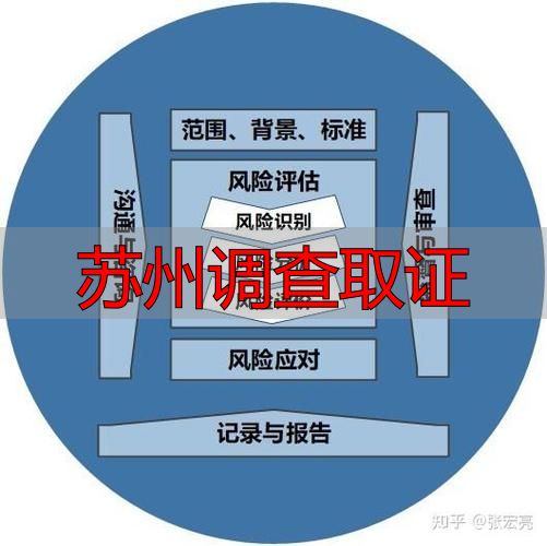苏州调查取证