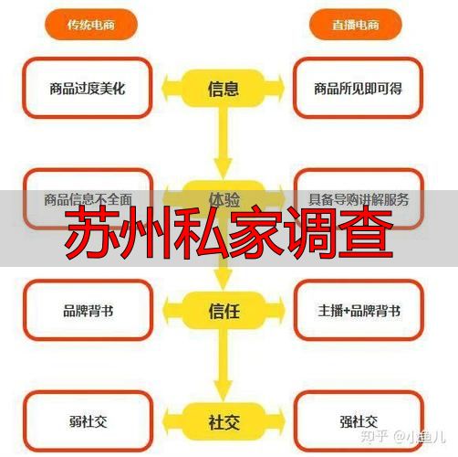 苏州私家调查