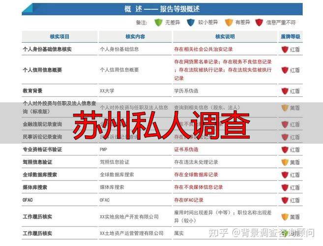 苏州私人调查