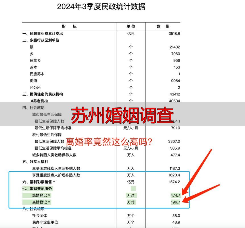 苏州婚姻调查