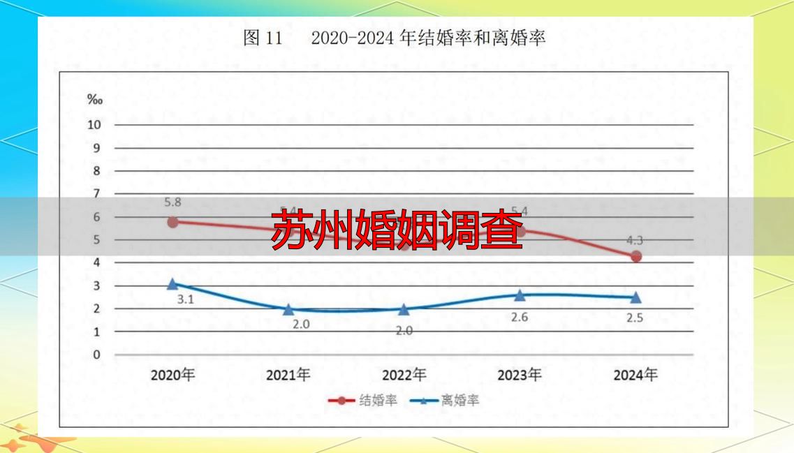 苏州婚姻调查