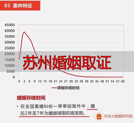苏州婚姻取证