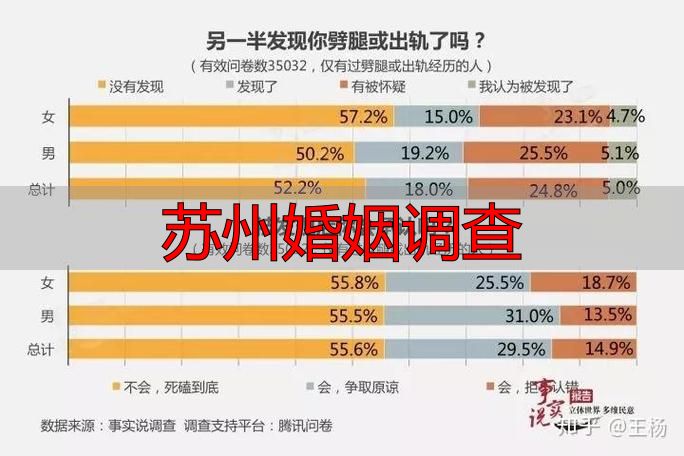 苏州婚姻调查