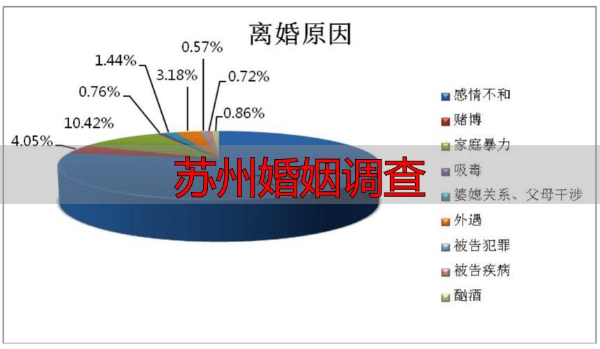 苏州婚姻调查