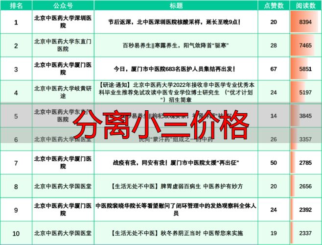 分离小三价格